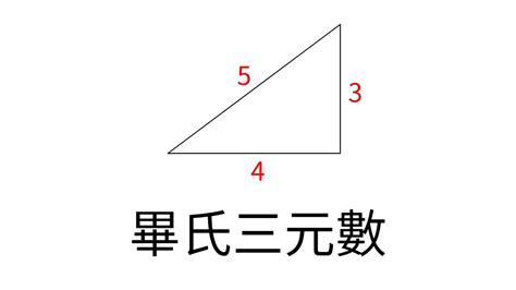 畢氏數口訣|畢氏定理